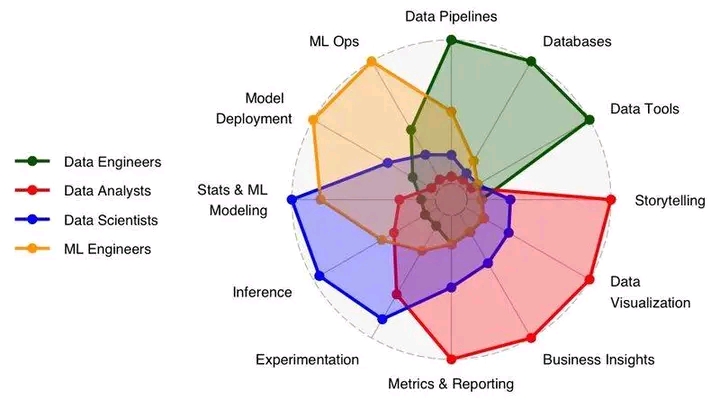 bi-infograf-as-sobre-ciencia-de-datos